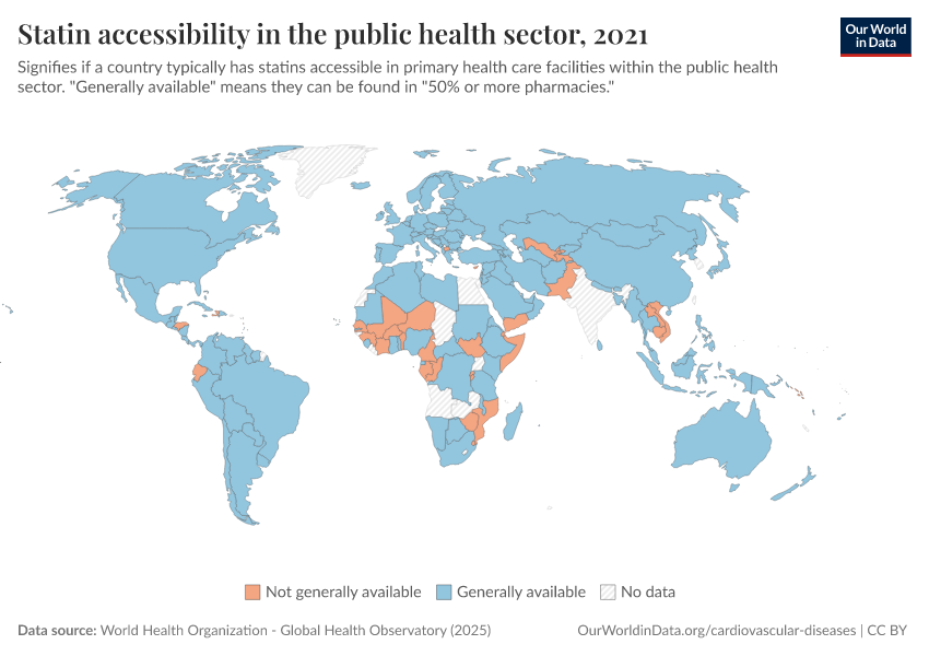 A thumbnail of the "Statin accessibility in the public health sector" chart