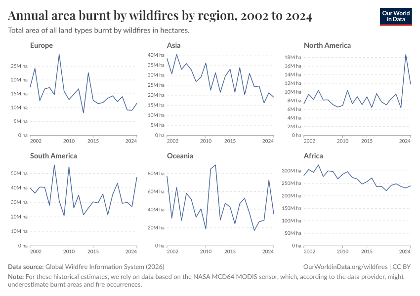 A thumbnail of the "Annual area burnt by wildfires by region" chart