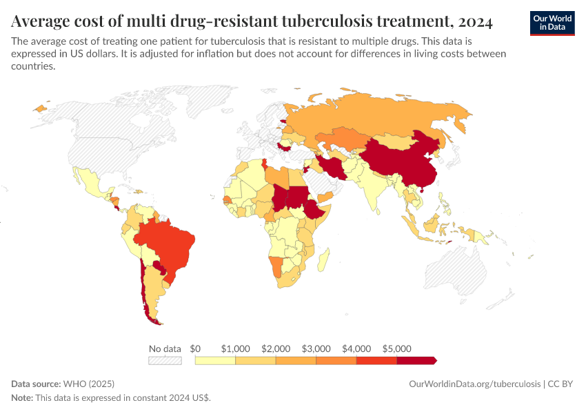 A thumbnail of the "Average cost of multi drug-resistant tuberculosis treatment" chart