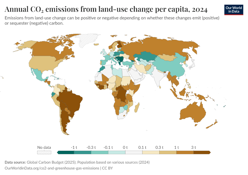 A thumbnail of the "Annual CO₂ emissions from land-use change per capita" chart