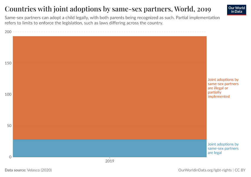 A thumbnail of the "Countries with joint adoptions by same-sex partners" chart