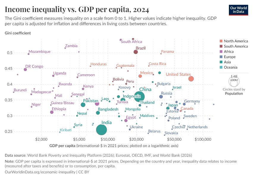A thumbnail of the "Income inequality vs. GDP per capita" chart