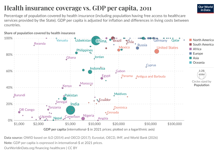 A thumbnail of the "Health insurance coverage vs. GDP per capita" chart