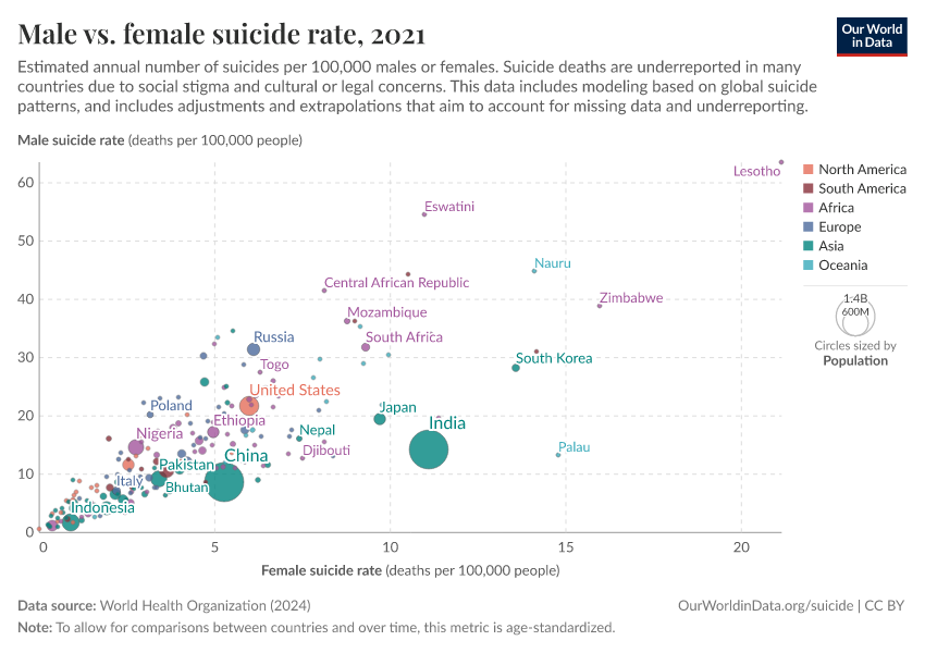 A thumbnail of the "Male vs. female suicide rate" chart