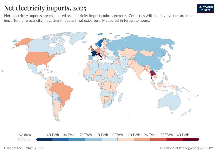 A thumbnail of the "Net electricity imports" chart