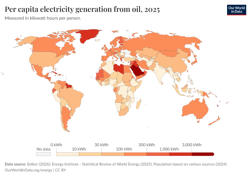 A thumbnail of the "Per capita electricity generation from oil" chart
