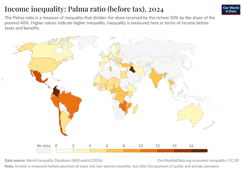 A thumbnail of the "Income inequality: Palma ratio (before tax)" chart
