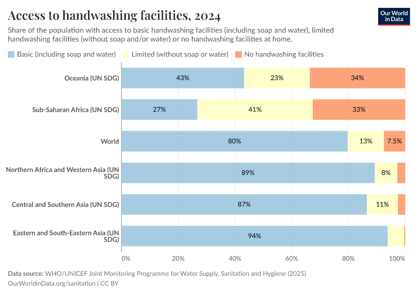 A thumbnail of the "Access to handwashing facilities" chart