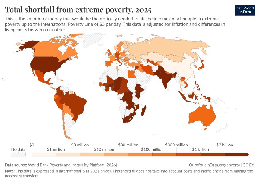 A thumbnail of the "Total shortfall from extreme poverty" chart